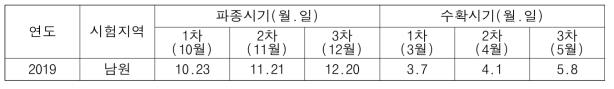 파종 및 수확시기