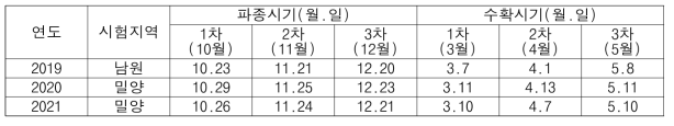 파종 및 수확시기