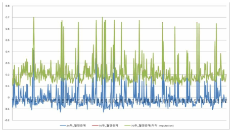 SY농장과 OS농장 염소의 혈연관계 비교분석 결과