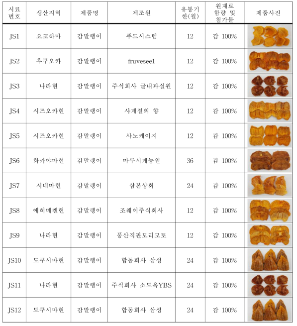 일본산 감 말랭이 제품 현황