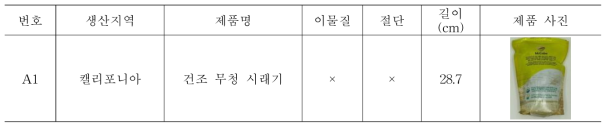 외국산(미국) 건조 무청 시래기 제품의 현황