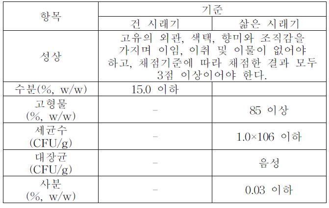 시래기의 품질기준