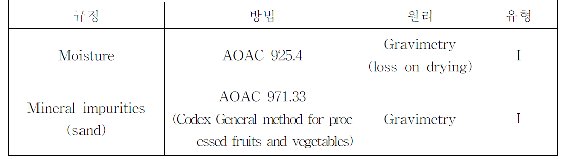 분석 및 시료 채취 방법