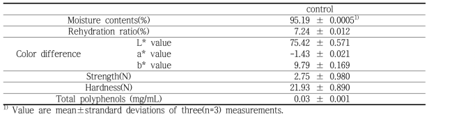 Physicochemical characteristics of radish