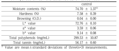 Physicochemical characteristics of Lotus root