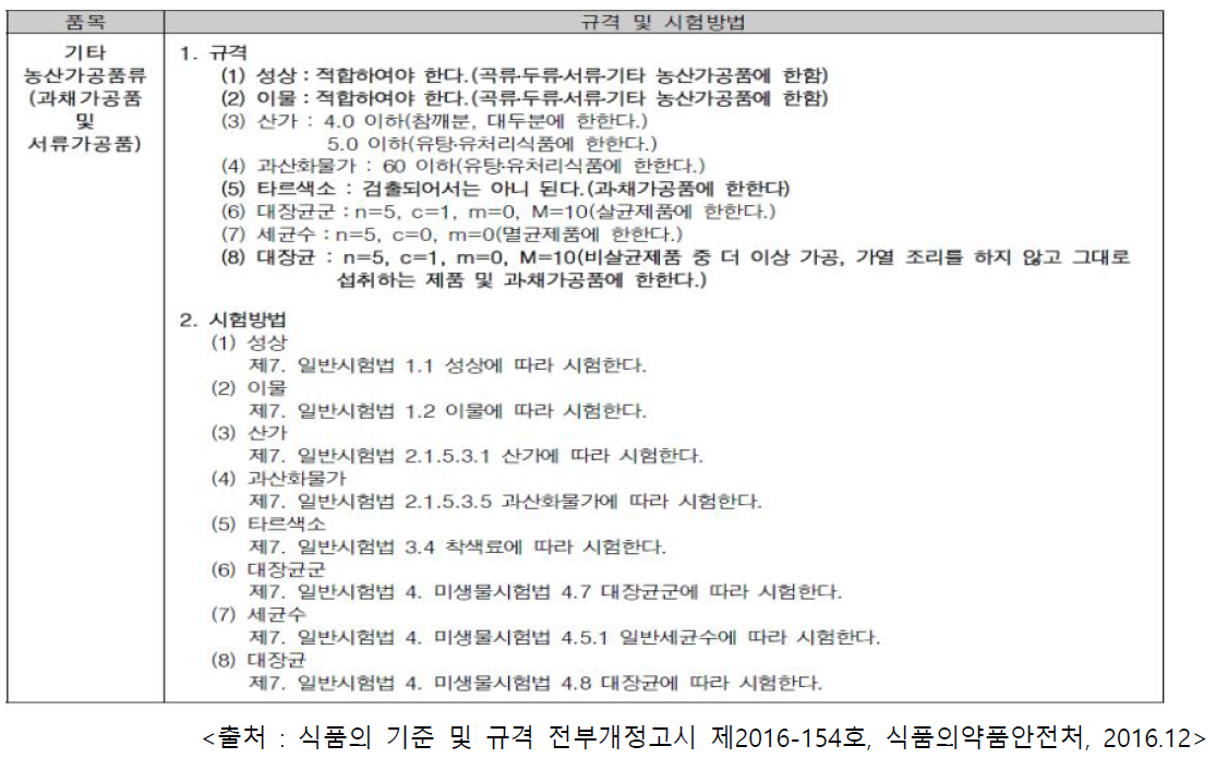 원물간식의 제조 가공기준 및 규격