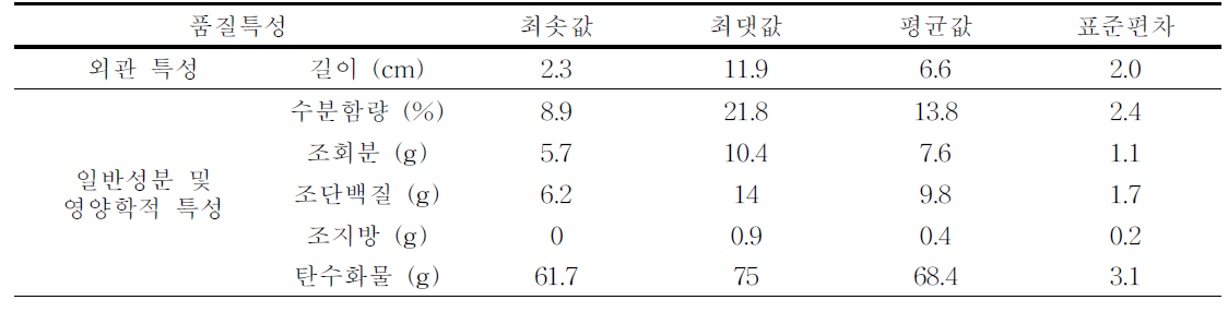 건조 무 제품의 품질특성 기술 통계량