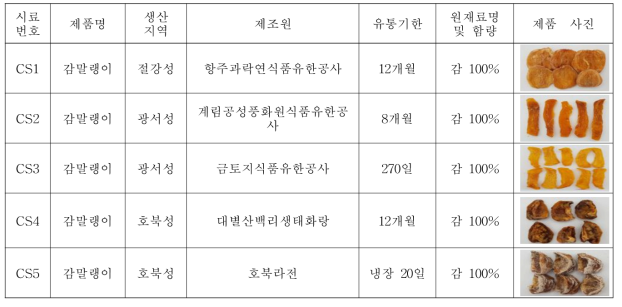 중국산 감 말랭이 제품 현황