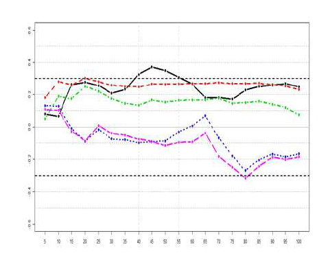 correlation between fruit weight and AccDAFB