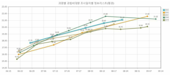 포도 ‘캠벨얼리’ 생육기 과립 횡경 비대 (전북 김제)