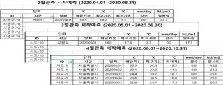 KREI 중장기예측자료 제공 예시