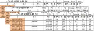 KREI 과거기후자료 제공 예시