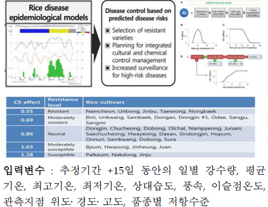 EPIRICE 모형 (Kim et al., 2020)