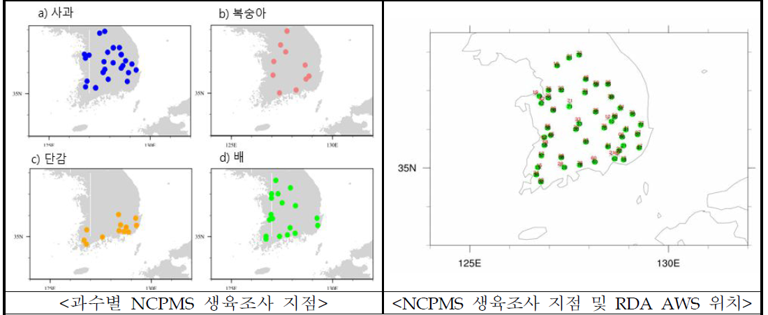 국가병해충관리 시스템(NCPMS) 생육조사 지점 및 RDA AWS 지점 위치 (초록 원 : NCPMS 생육조사 위치 / 검정 별 : RDA AWS 위치)