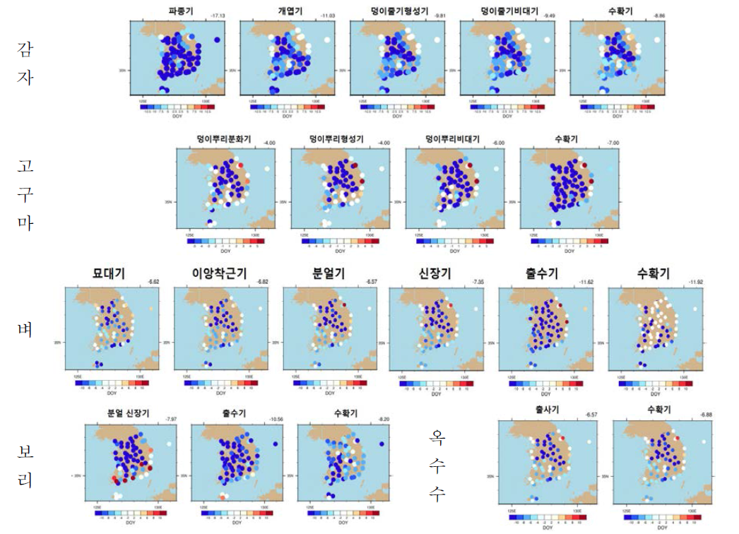 2021년 식량작물 5종 생육단계 시작일 평년대비 편차