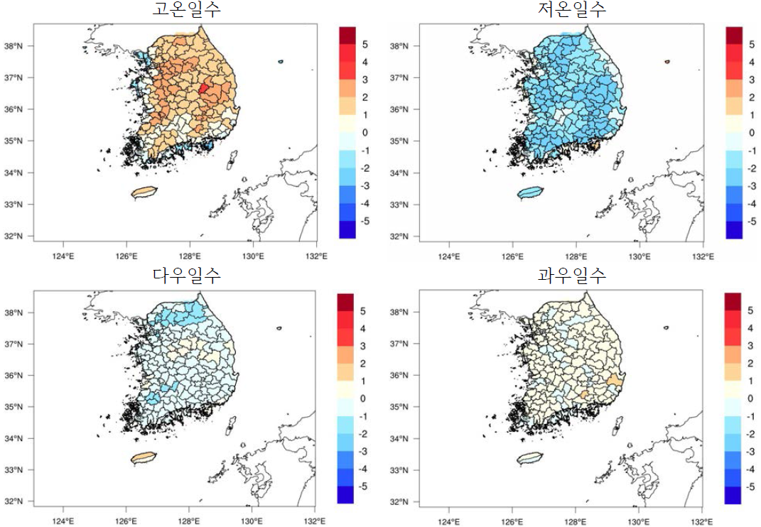 167개 시군별 이상기상 예측 예시 (2023년 5월에 예측, 여름철 평년대비 이상기상 일수)