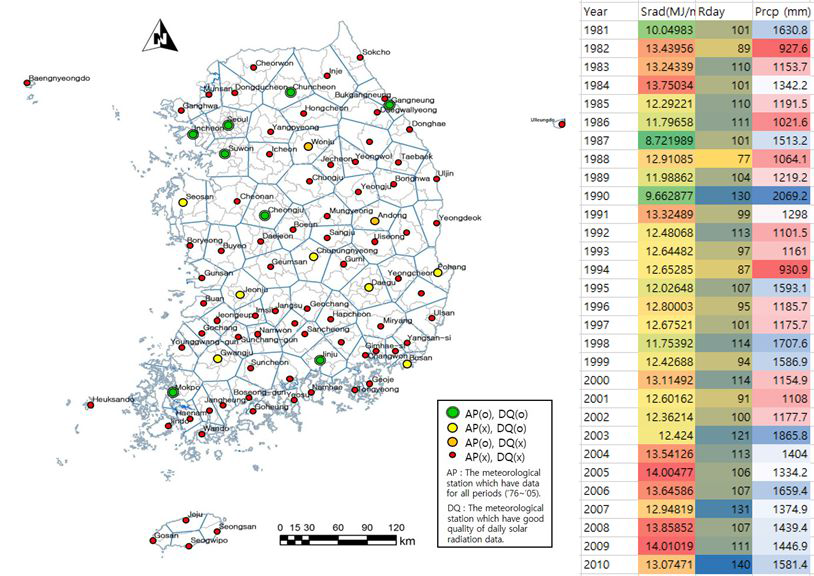 우리나라 종관기상관측소 일사량 자료의 실태 (우) 수원 기상대 정보