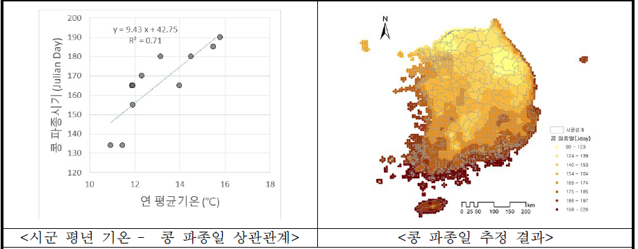 평년기온자료를 활용한 콩 파종일 추정