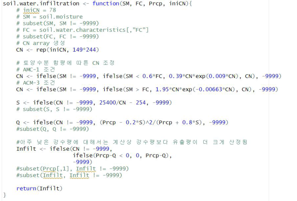 선행토양 함수조건에 따른 SCS-CN 침투량 산정코드