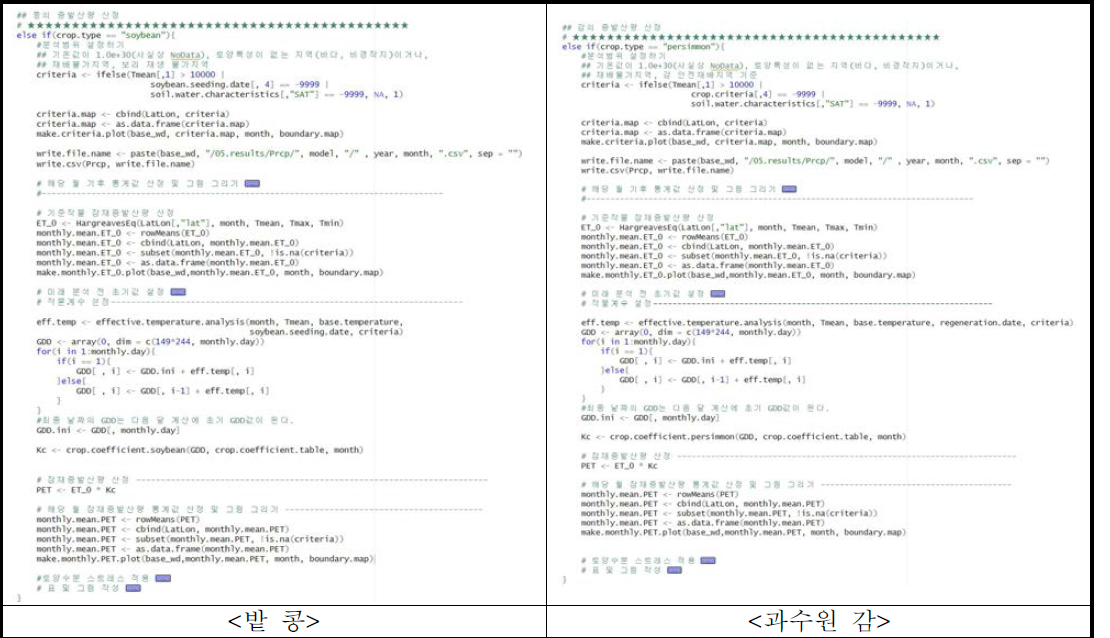 지목별, 작물별 장기 기후정보를 활용한 증발산량 산정모델 코드 구축 결과