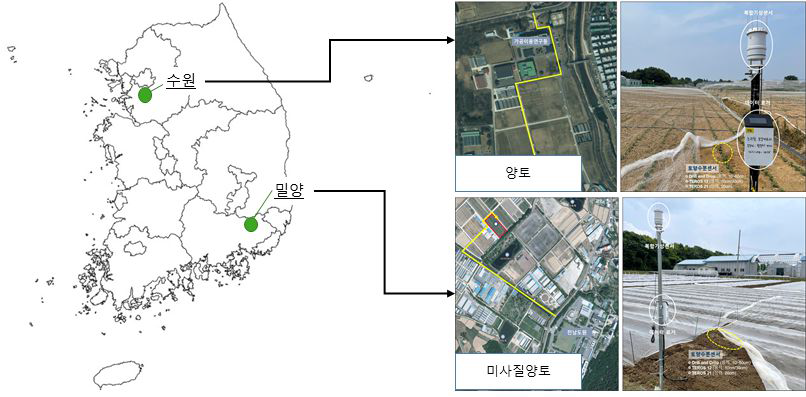 모델 검정에 사용된 토양수분 관측망 자료