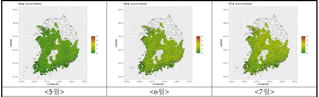 논벼 증발산량 미래전망의 불확실성(표준편차) 평가 결과