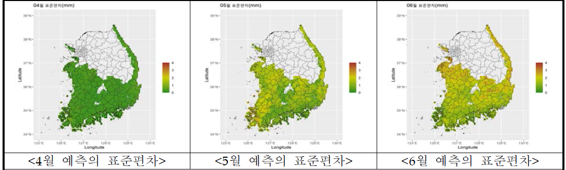 논 보리 증발산량 미래전망의 불확실성(표준편차) 평가 결과