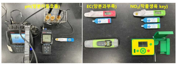 토양 pH, EC, NO3의 정확성과 현장 적용성(휴대성) 비교를 위해 진단장비