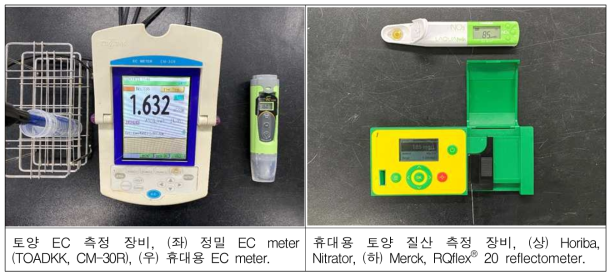 토양 EC 및 질산이온 함량의 정확도 비교를 위해 사용된 진단장비