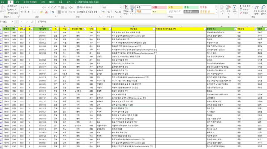 원예작물 임상진단 및 모니터링 결과 DB 구축