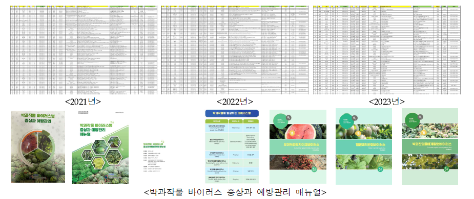 원예특용작물 바이러스병 임상진단 DB 구축 및 기술보급서 제작배부