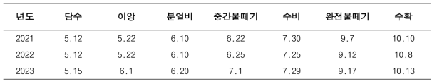 시험포장 작물 재배 일정