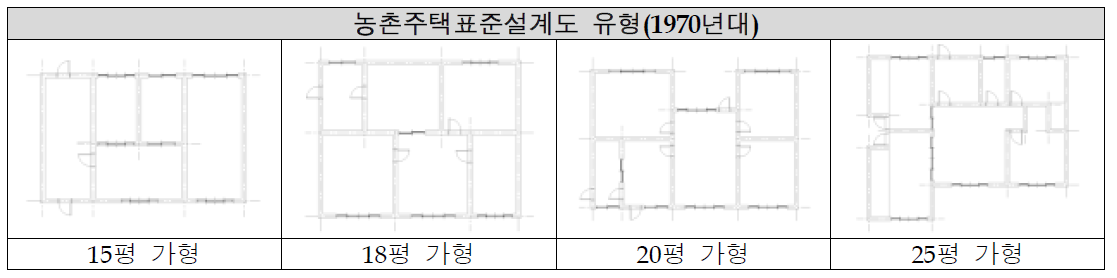 농촌주택표준설계도 유형(1970년대)