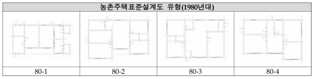 농촌주택표준설계도 유형(1980년대)