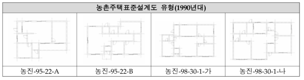 농촌주택표준설계도 유형(1990년대)