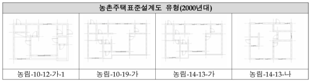 농촌주택표준설계도 유형(2000년대)