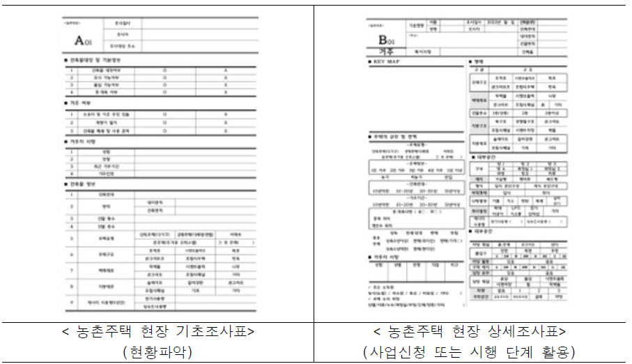 농촌주택 조사표 개선안(① 농촌주택 기초 조사표 ② 상세조사표)