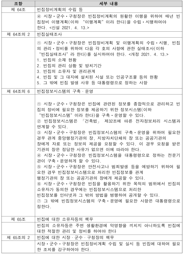 농어촌정비법 상의 빈집 관련 정책