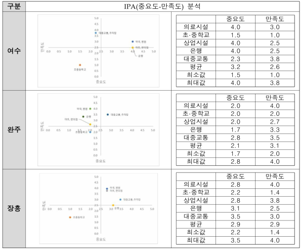 귀농·귀촌인 주민 인터뷰 결과