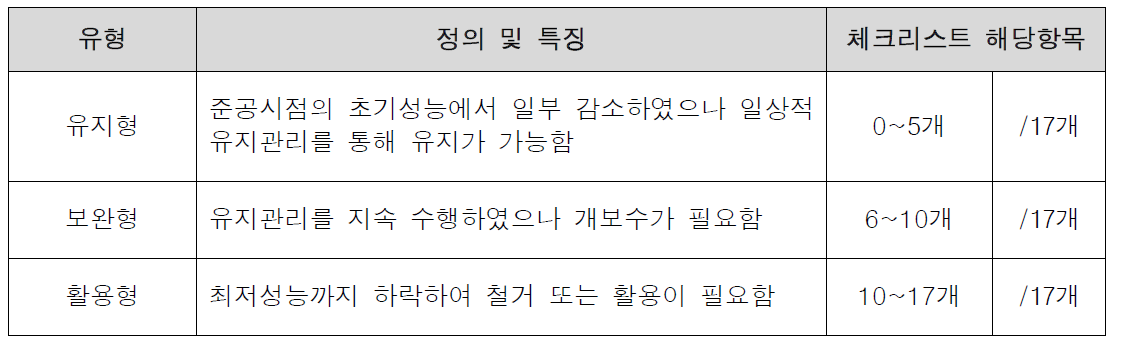 유형별 개선방안