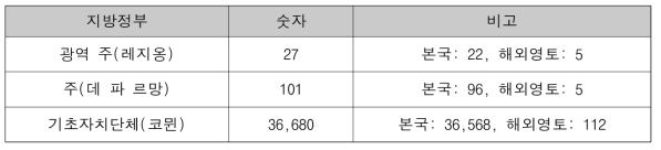 프랑스 지방정부