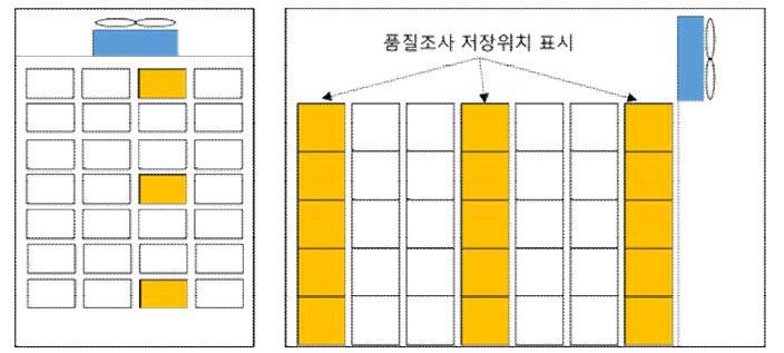 품질조사를 위한 사과 샘플 저장 위치