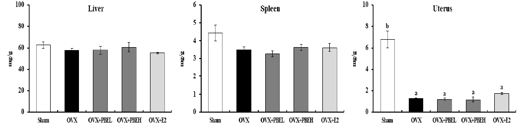 간(Liver), 비장(Spleen), 자궁(Uterus) 무게