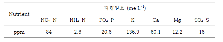 딸기 표준양액의 다량원소 함량