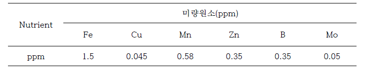 딸기 표준양액의 미량원소 함량