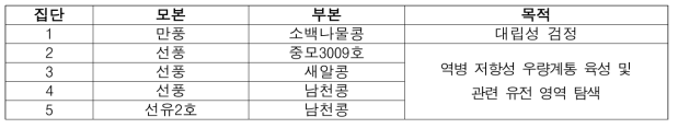 교배집단 모·부본 목록