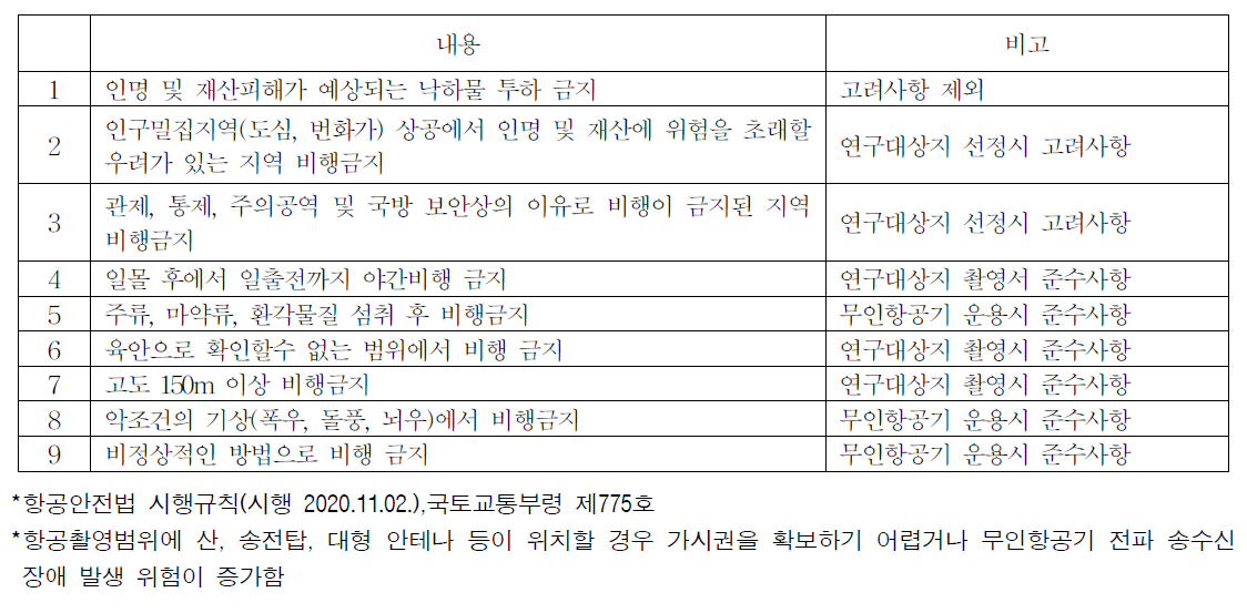 무인항공기 조종자 준수사항