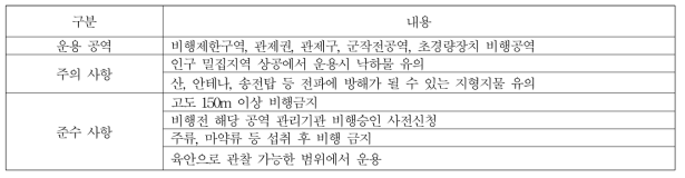 농촌지역자원 모니터링을 위한 무인항공기 운용범위