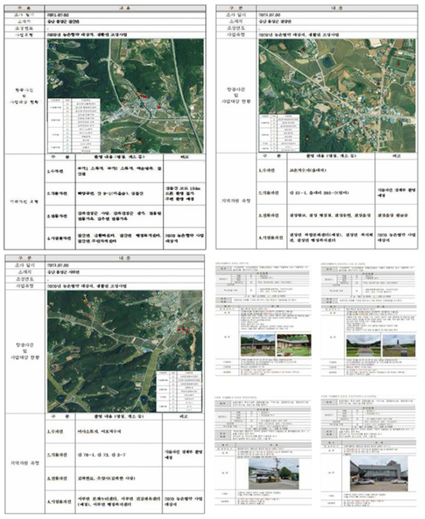 홍성군 갈산면, 결성면, 서부면, 지역자원 현장조사표