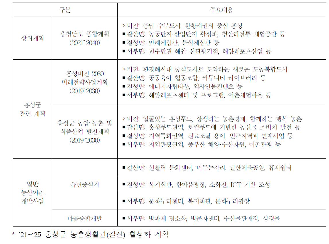 항공영상의 해상도 및 분석효과 비교